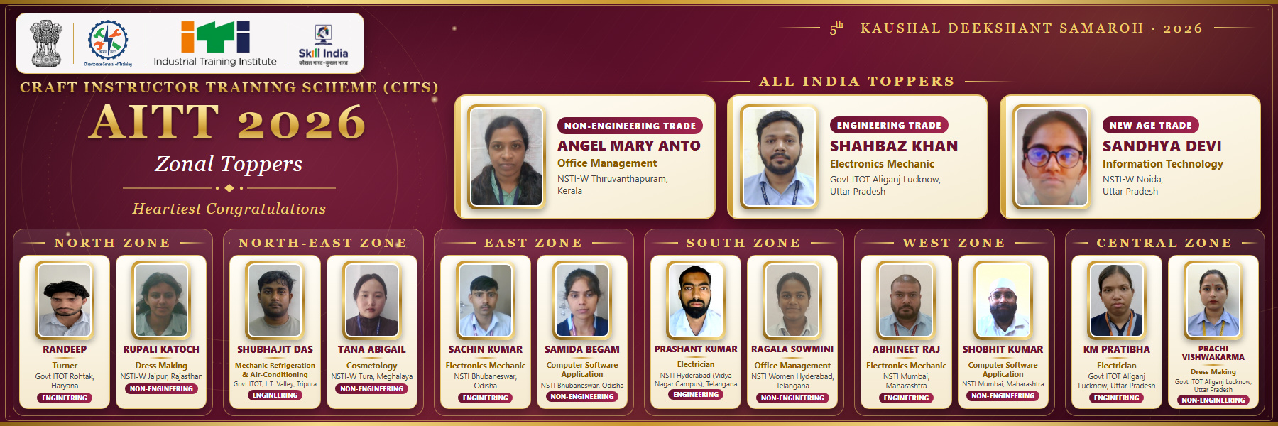 CITS Zonal topper